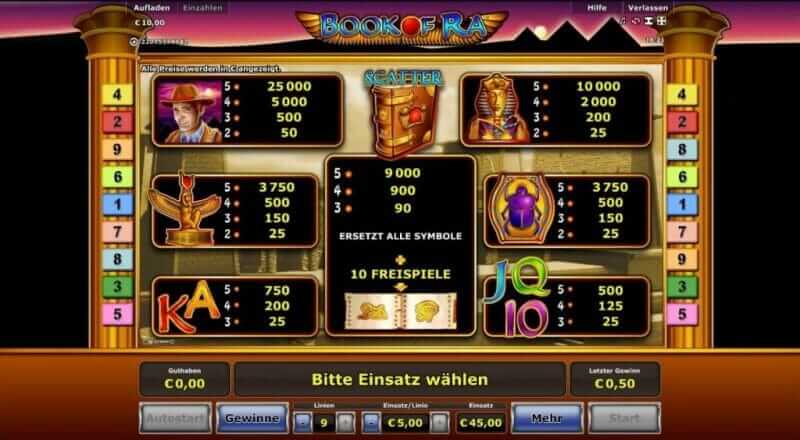 spielautomaten online Für Dollar